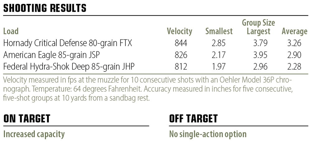 Smith & Wesson Model 432 UC shooting results